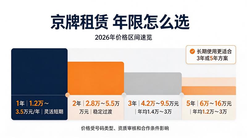 京牌租赁行业趋势分析