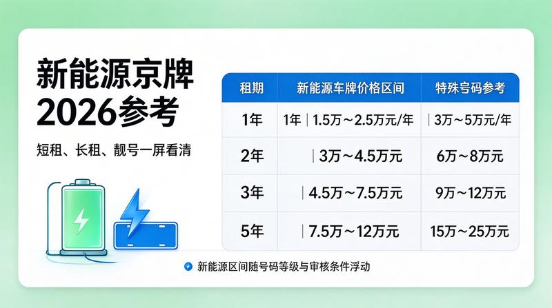 北京交通管理规定更新